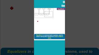 Why Equalizers are used in communication systems MCQ ECE [upl. by Eyeleen]