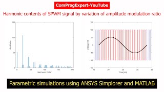 Animation harmonic contents of SPWM signal by variation of amplitude modulation ratio [upl. by Ylsel]