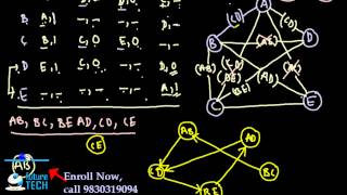 Compatibility graph Minimizing incompletely specified machine FSMLec4H [upl. by Thomasin]