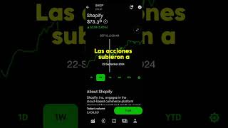 SHOPIFY MOVIMIENTO DEL PRECIO DE LA ACCIÓN  ROBINHOOD INVERSIONES [upl. by Rochelle]