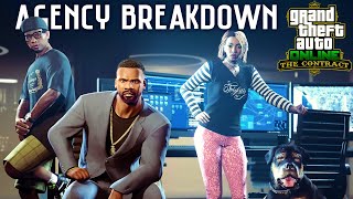 The Agency  Full Breakdown  Purchase Guide amp Tour GTA 5 Online Contract DLC [upl. by Bibbye]