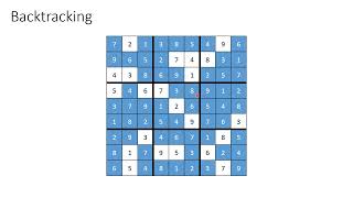 Python Backtracking – A Helpful Guide [upl. by Anes]