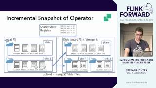 FlinkForward SF 2017 Stefan Richter  Improvements for large state and recovery in Flink [upl. by Yve]