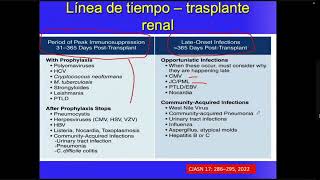 Infecciones micóticas en pacientes con transplante de órgano sólido  posgrado Infectología UNAL [upl. by Lela]