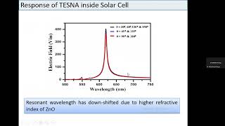 080624 Webinar on quotNanoantennas for Plasmonic Enhanced Thin Film Solar Cellsquot by Dr Abhishek Pahuja [upl. by Wexler]