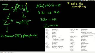 Chem 101 Chapter 2 Nomenclature of Ternary Ionic Compounds [upl. by Ylecic]