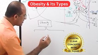 Obesity amp its types  Overweight Causes amp Symptoms [upl. by Nnylannej]