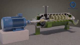 Multistage centrifugal pump working principleMECHADRIVE engineering [upl. by Teplitz]