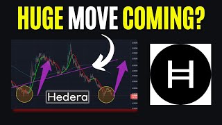 HBAR Price Prediction  HUGE NEWS [upl. by Yong]