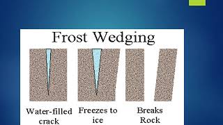 MECHANICAL WEATHERING amp ITS TYPES [upl. by Alenairam966]