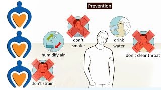 Laryngitis  What is it and how is it treated [upl. by Irby]