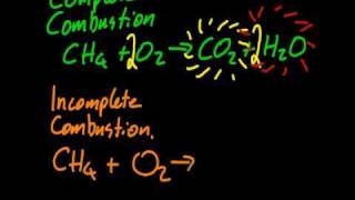 102R1312 Combustion of Alkanes IB Chemistry SL IB Chemistry [upl. by Haven]