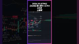 【3498】霞ヶ関キャピタル 上感度 trading 株 チャート分析 デイトレ 投資 個別株 [upl. by Flavia]