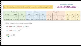 LernvideoZehnerpotenzschreibweise natürlicher Zahlen [upl. by Eeloj765]