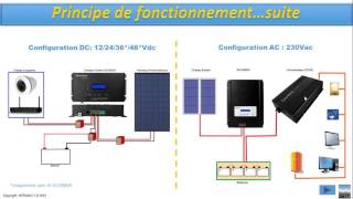 Solution Photovoltaïque de NITRAM [upl. by Nosa]