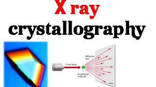 X ray crystallography basics explained [upl. by Etireugram]