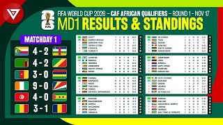 MD1 FIFA World Cup 2026 CAF African Qualifiers  Results amp Standings Table Round 1 as of Nov 17 [upl. by Sinnoda]