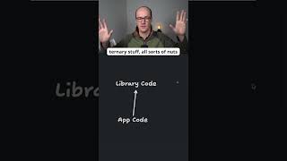 Application vs Library TS typescript [upl. by Meehar]