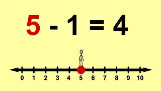 Subtracting Means Jump To The Left Subtraction Songs amp Videos [upl. by Tabor]