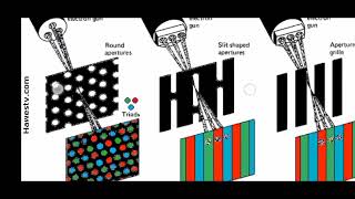 CATHODE RAY TUBE series  Video1 Crt diagram and working principle [upl. by Aizek]