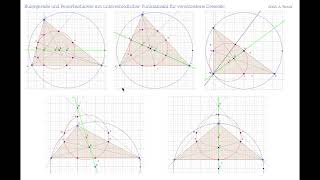 Eulergerade Feuerbachkreis  Gesetze  Animation [upl. by Bax]