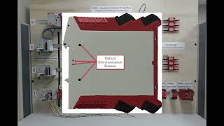 Guardmaster Safety Relay Selection [upl. by Annyrb535]