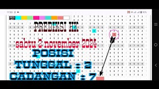 PREDIKSI HK SABTU 02 NOVEMBER 2024  BOCORAN TOGEL HONGKONG MALAM INI  RUMUS KEPALA EKOR HK JITU [upl. by Lankton]