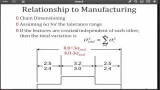 Tolerance Stackup [upl. by Hyacinthie]