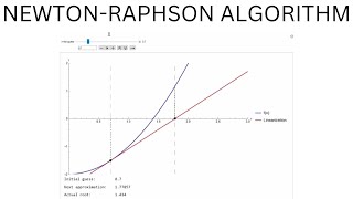 The NewtonRaphson Algorithm [upl. by Tristam]