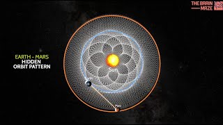 Earth  Mars Hidden Orbit Pattern [upl. by Holmes]