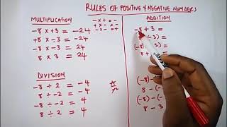 Understanding the Rules of Positive amp Negative SignsNumbers [upl. by Roberts]