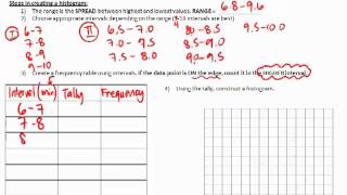 Grade 8  34  Histograms [upl. by Hamehseer]