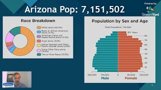 Demographics of 2024 Swing States [upl. by Crowell]