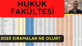 Hukuk Fakültesi puanları Hukuk Sıralamaları Hukuk Fakültesi Okumak Hukuk puanları 2023 YKS Tercih [upl. by Kent]