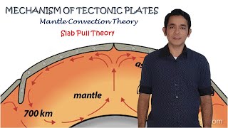 Mechanism of Plate Tectonics Mantle Convection Theory Slab Pull Theory [upl. by Erodasi368]