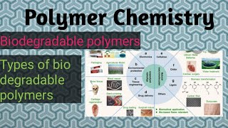 What is Biodegradable polymerstypes of biodegradable polymers [upl. by Alo984]