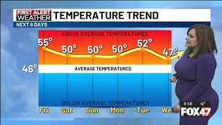 Sarah Gannon November 7 2024 Forecast [upl. by Goldfinch779]