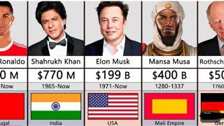 Richest peoples in history comparison  Richest peoples in the world all time [upl. by Drawde]