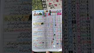 October 2022 islamic Urdu calendar  islamic calendar 2022 shorts calendar [upl. by Lumbye]