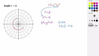 Graphing Polar Equations [upl. by Annaujat433]