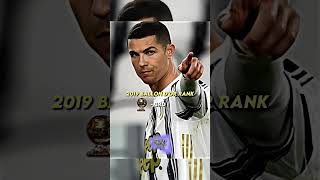 Christiano Ronaldos Ballon Dor Ranking From 2023 to 2015  Part I football ronaldo ballondor [upl. by Ameehsat]