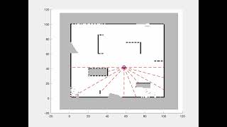 Occupancy grid map  from given data [upl. by Vershen737]