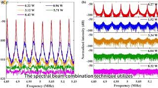 Fiber bundle technology improves the power and brightness of blue semiconductor laser [upl. by Ecinaej]