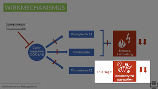 Medikamente im Rettungsdienst  Acetylsalicylsäure [upl. by Erny]
