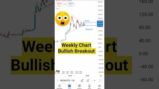 STOCKS FOR THE WEEK  learntotrade stockmarket swingtradingstrategies stocksfortheweek [upl. by Ennove]