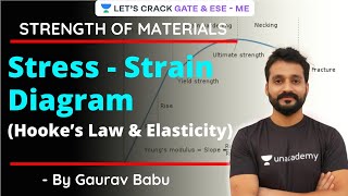 L22 StressStrain Diagram Hooke’s Law and Elasticity  SOM  GATE amp ESE 2021 ME  Gaurav Babu [upl. by Bagger]