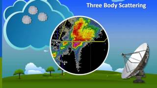 RadarScope Lunch amp Learn Lesson 2 [upl. by Aicenad]