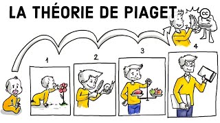 La théorie du développement cognitif de Piaget [upl. by Saberio]