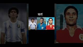 Players 2023 vs 1970 futbol [upl. by Born546]