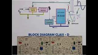 POWER AMPLIFIER CLASS  D 01  CARA KERJA KOMPONEN amp SKEMA BLOCK DIAGRAM [upl. by Edrock315]